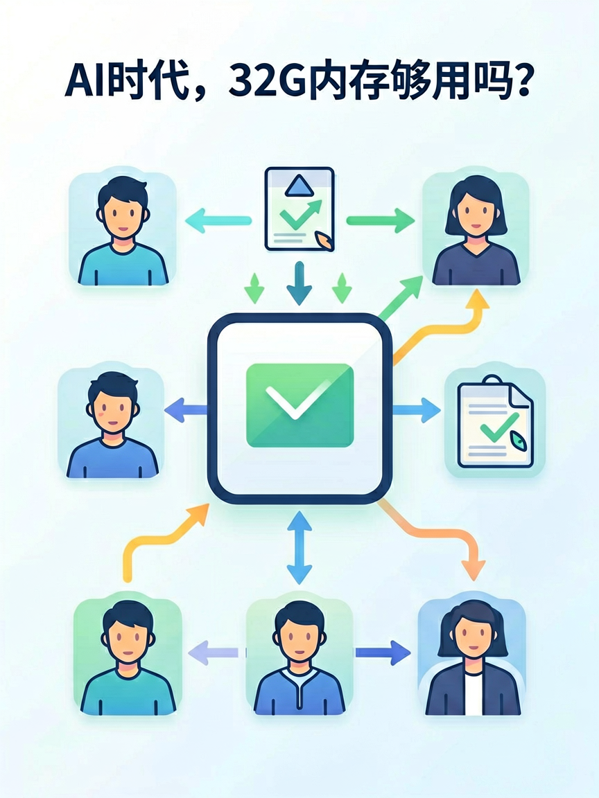 AI时代，32G内存够用吗？ - 配图1